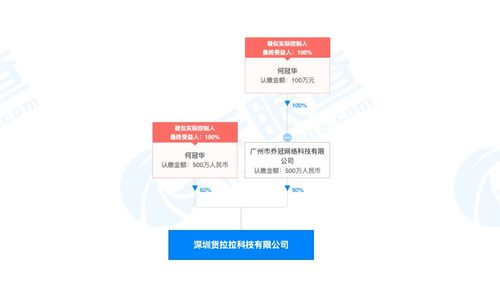 貨拉拉獲5.15億美元E輪融資，紅杉中國領投，加速計算機軟硬件技術開發