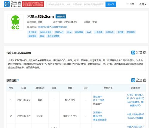 六度人和完成1億元D輪融資，至臨資本領投驅動技術新升級